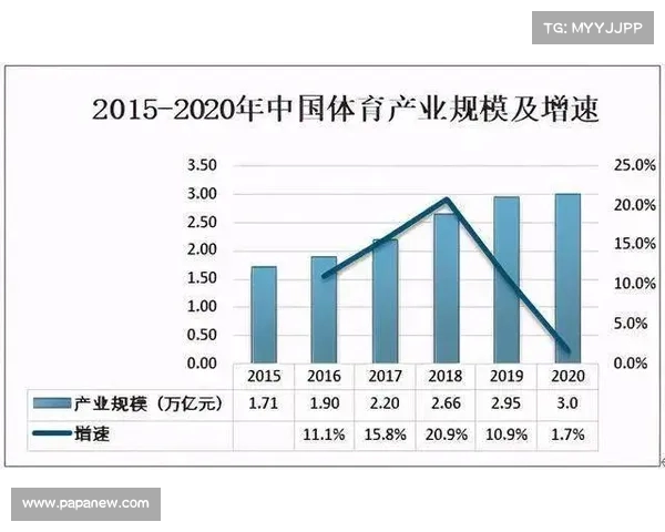 体育产业创新发展趋势与商业模式转型探析